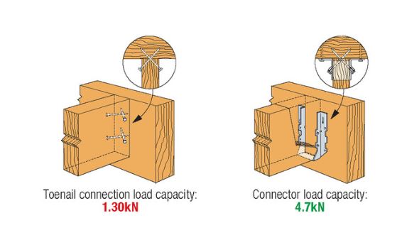 InspecBergeron's tweet photo. Pourquoi des étriers métalliques pour la fixation de vos solives? Pour ça: (et n'utilisez pas de vis vertes, elles ne sont pas conçues pour ça). https://t.co/IYkzzH5fvQ https://t.co/EAObp0wcUb