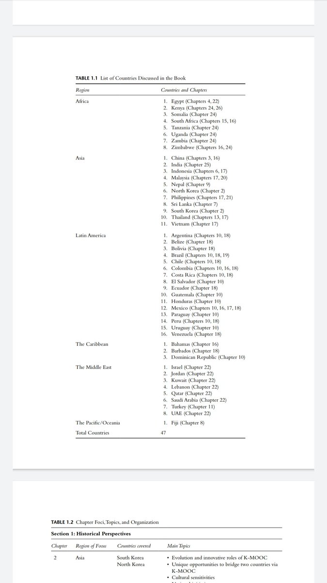 Bali_Maha's tweet image. This is how you show you have a diverse book!
MOOCs &amp;amp; Open Education in the Global South is out, and my chapter w @NadinneAbo should be open access soon inshallah. 
taylorfrancis.com/books/97804293…

For now, Amazon link
amazon.com/gp/product/B07…

#MOOCs #opened19 #oer20