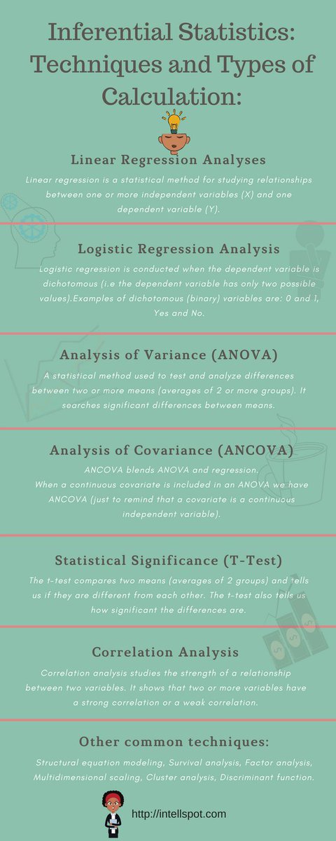 _qu4nt's tweet image. Inferential Statistics types of calculation - infographic 
#StatisticsMath #DataScience #SpssStatistics
pinterest.es/pin/4511340876…
