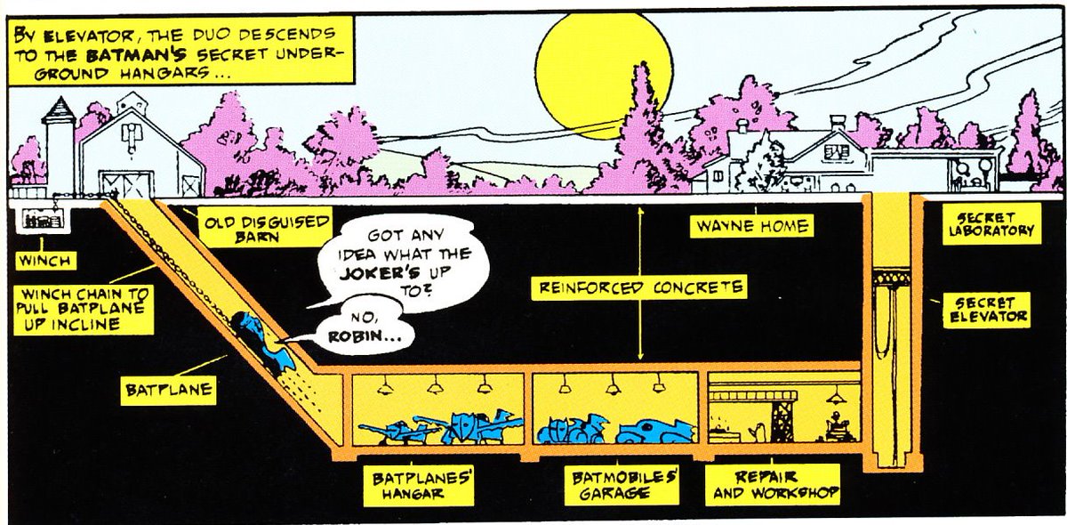 The first Batcave included a roller coaster like chain and winch system to pull up the Batmobile (which looks like a roller coaster car) to a disused farm where they keep the Bat cows and Bat horses