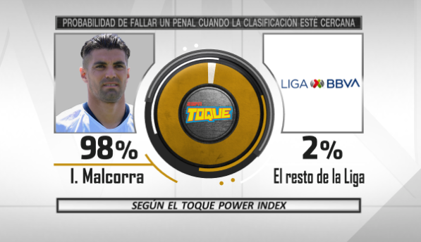 Mischeats's tweet photo. Les presento el #ToquePowerIndex para la última jornada del #Apertura2019 de la #LigaMX https://t.co/6LSIDQ3UUZ