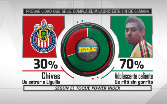 Mischeats's tweet photo. Les presento el #ToquePowerIndex para la última jornada del #Apertura2019 de la #LigaMX https://t.co/6LSIDQ3UUZ