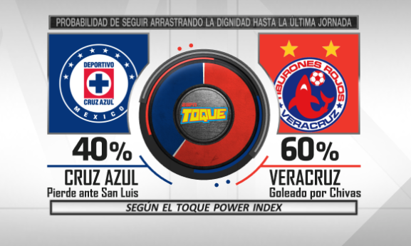 Mischeats's tweet photo. Les presento el #ToquePowerIndex para la última jornada del #Apertura2019 de la #LigaMX https://t.co/6LSIDQ3UUZ