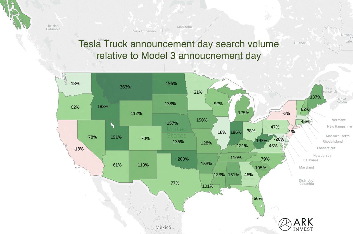 fwiw Slightly higher truck search volumes and more pronouncedly rural geographic mix if you compare Model 3 announcement against "Tesla Truck" rather than "Cybertruck"--safest assumption is that they attracted interest amongst a comparably-sized set of potential customers.