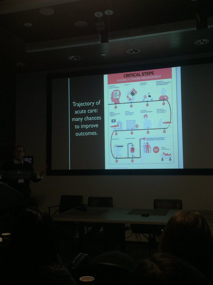 sarahpaark's tweet photo. DAY 3 of @HSFCSR #SPiN2019 (yesterday) Part 1: arrived at @Sunnybrook, had a great talk by Dr. Rick Swartz, visited various labs like Drs. Aubert, McLaurin, Stefanovic, learned how to locate strokes on MRIs with Dr. Sandra Black’s lab... https://t.co/d8tS3IqdHM