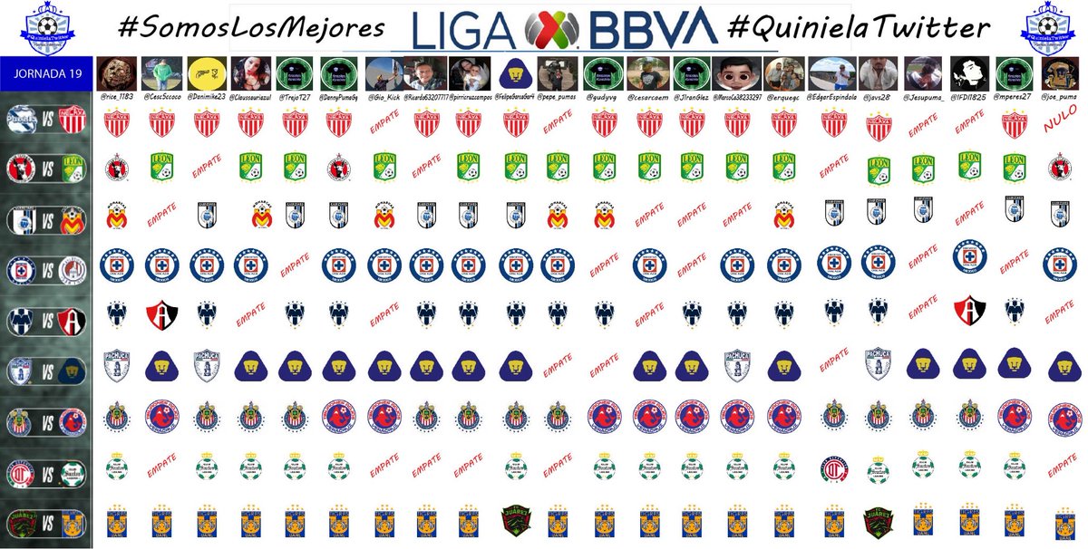SomosQT's tweet photo. #Jornada19 #LigaBBVAMX 
Éxito a todos 💫 
somos #QuinielaTwitter #SomosLosMejores 😎🙌💫

#QTDanny
#QTMarco
#QTJIran
#QTChris https://t.co/yzv4NmBF7j
