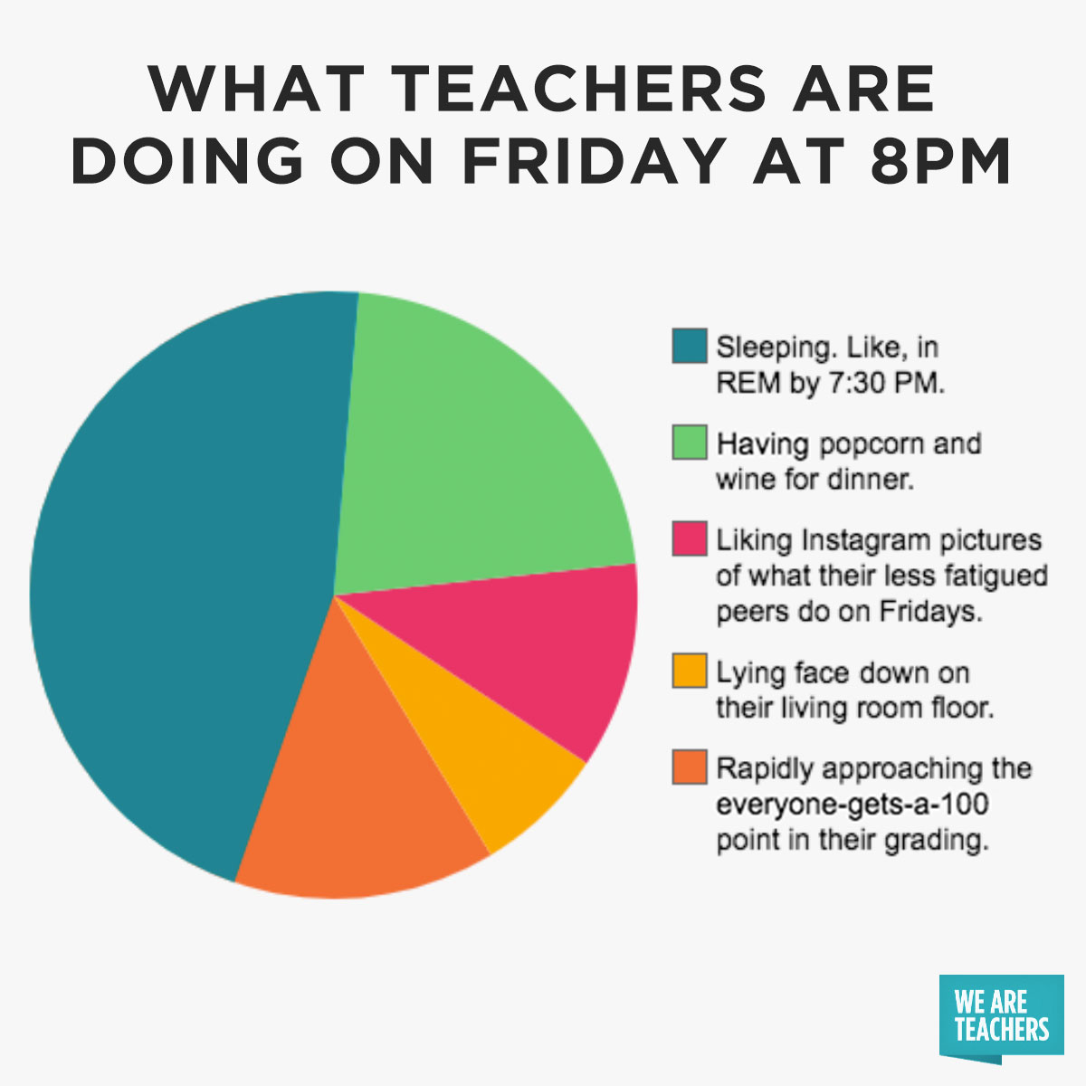 WeAreTeachers's tweet image. My weighted blanket and I are having a great time right now. 😎😂 #teacherlife