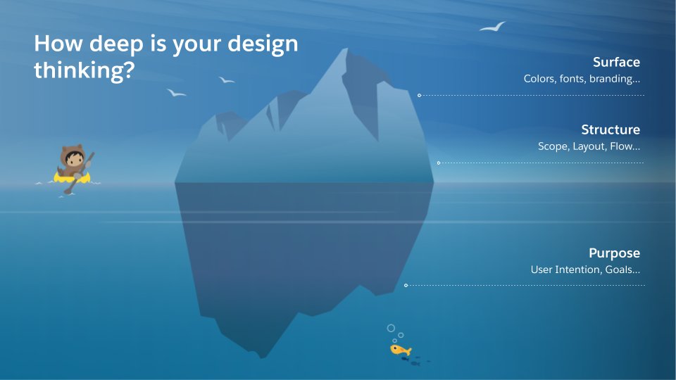 jasonwinters's tweet photo. Looking for the slides from any of our #df19
#EinsteinAnalytics #designthinking Best Practice sessions? You can find them here: https://t.co/SzE5lbGlb1 
Don't forget the fill out the survey in the Events app and let us know how we can improve for next year. https://t.co/rFGZJyWWxD