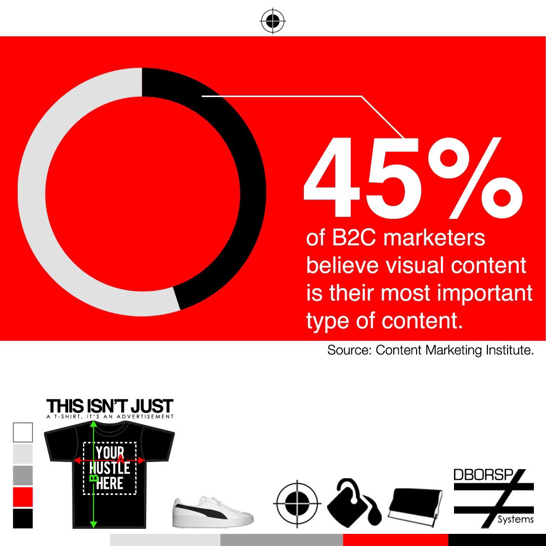 DBORSPSystems's tweet image. Fun with Charts, Graphs, Stats and Facto Series: 45% of B2C marketers believe visual content is their most important type of content.

#ThinkLikeAMarketer #MotivateAndHustle #MarketingMatters #B2C
#BusinessIsMyArt #ConstantContent