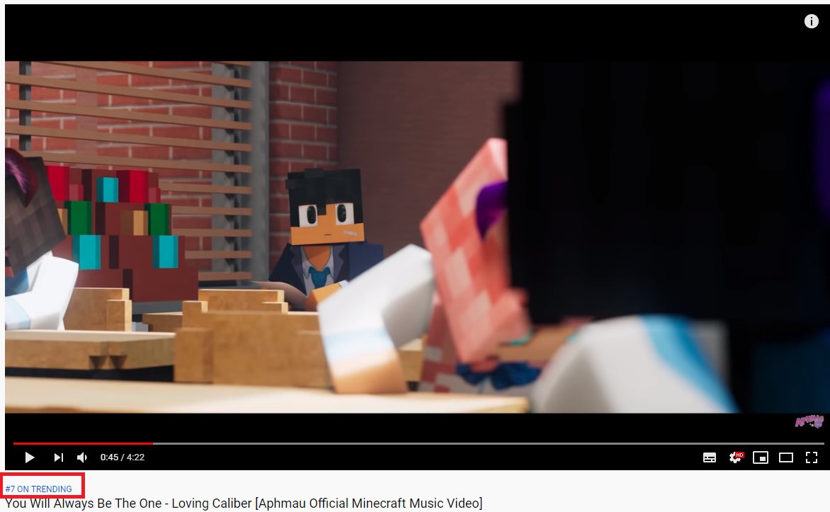 #7 on Trending! AHHHH!!
Thank you guys so much! 😍 Hope you all enjoyed the music video! Literally Aaron's face is mine rn!