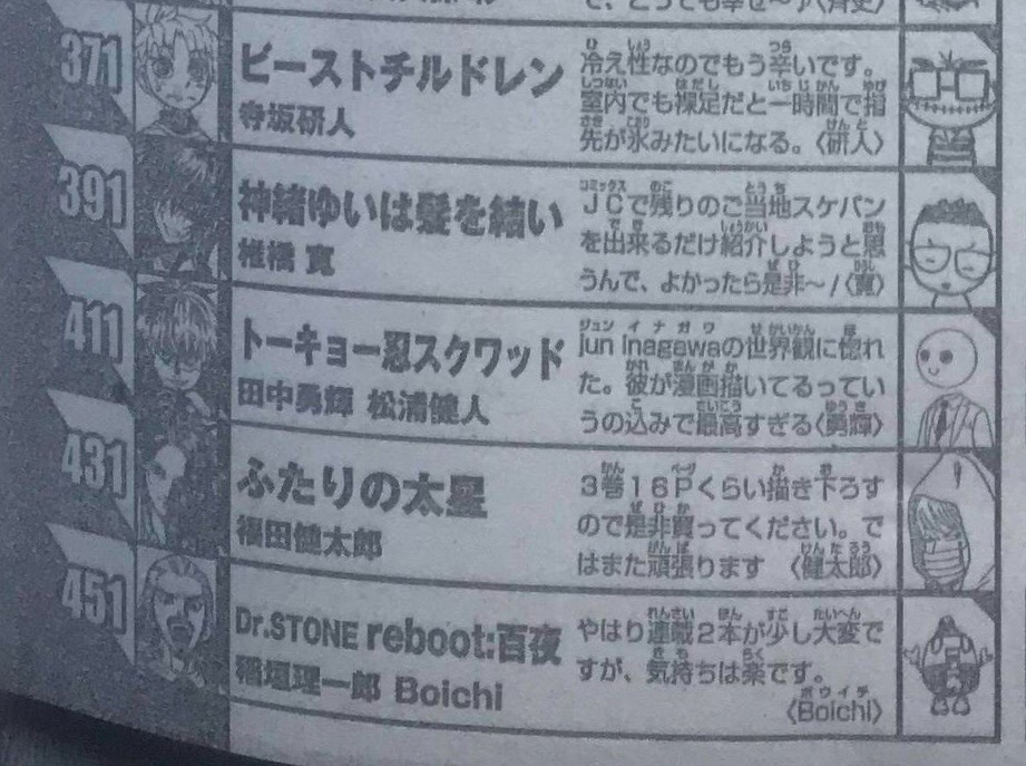 コング ワクチンx4 Twitterissa ネタバレその2 52号休載 Amp 年1号カラー情報 休載 Hunter Hunter Dr Stone 1号 巻頭 Zipman 新連載 芝田勇作 新感覚ロボットアクション センター アクタージュ チェンソーマン 周年 忘却バッテリー 出張読み切り みかわ絵子