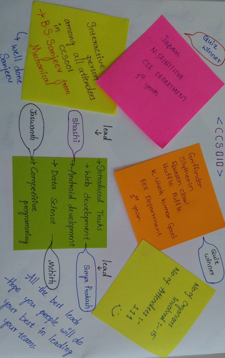 club_coding's tweet image. In second session CCS0010 (2019 -20) we introduced our tracks
#android_development
#web_development
#data_science
#competitive_programming
All the best leads,do your best.
All the attendees choose your track wisely.