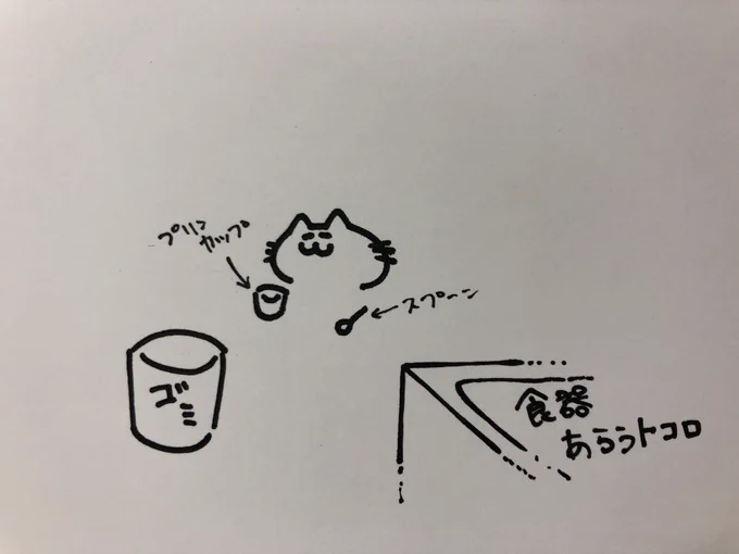 最近よくやるやつ 