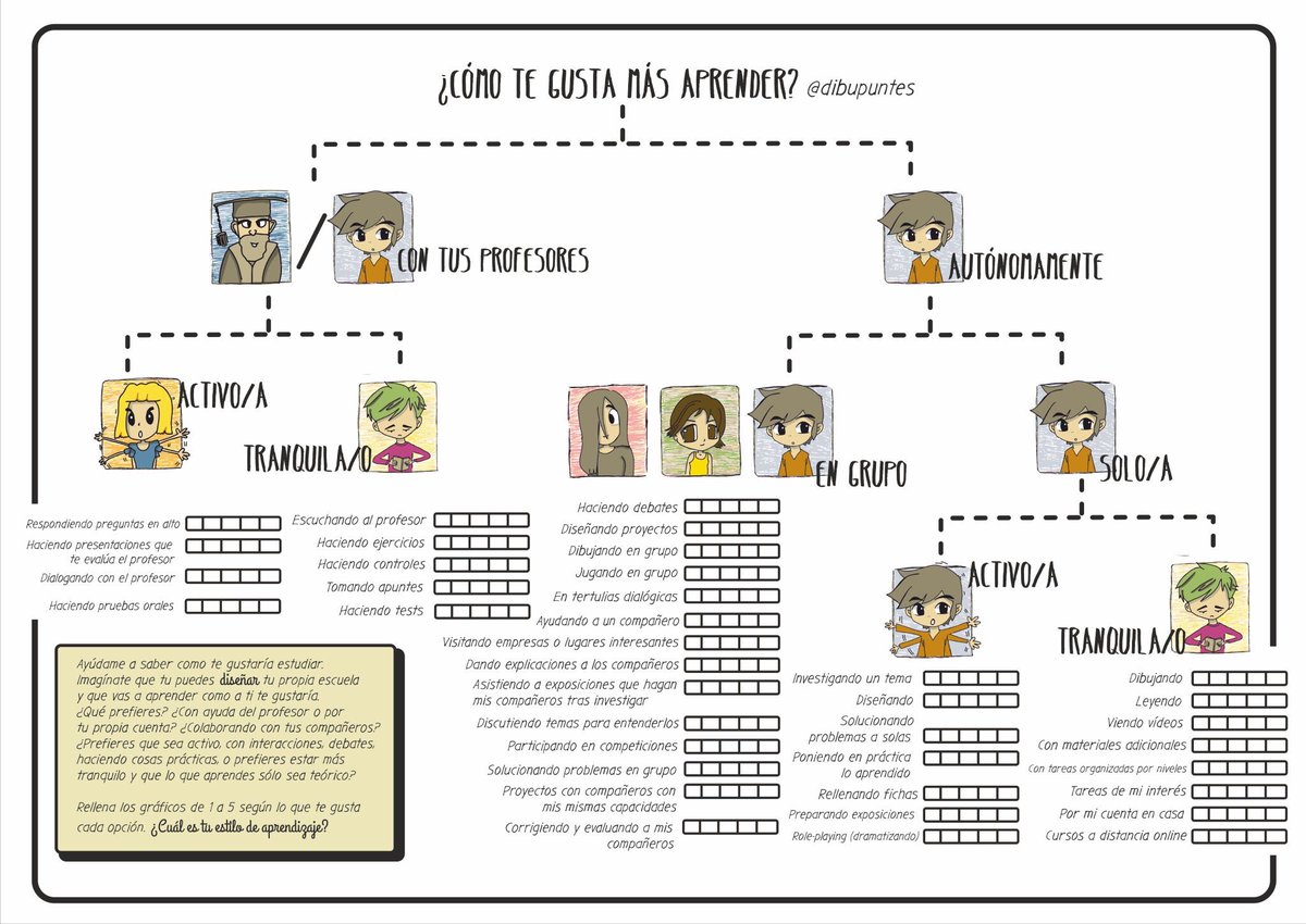 jarevalo_FP's tweet photo. Pistas para la Metacognición: ¿con qué estilo de aprendizaje sientes que aprendes más o disfrutas más aprendiendo? by @dibupuntes @cocinandoclases https://t.co/z1THxej8DX