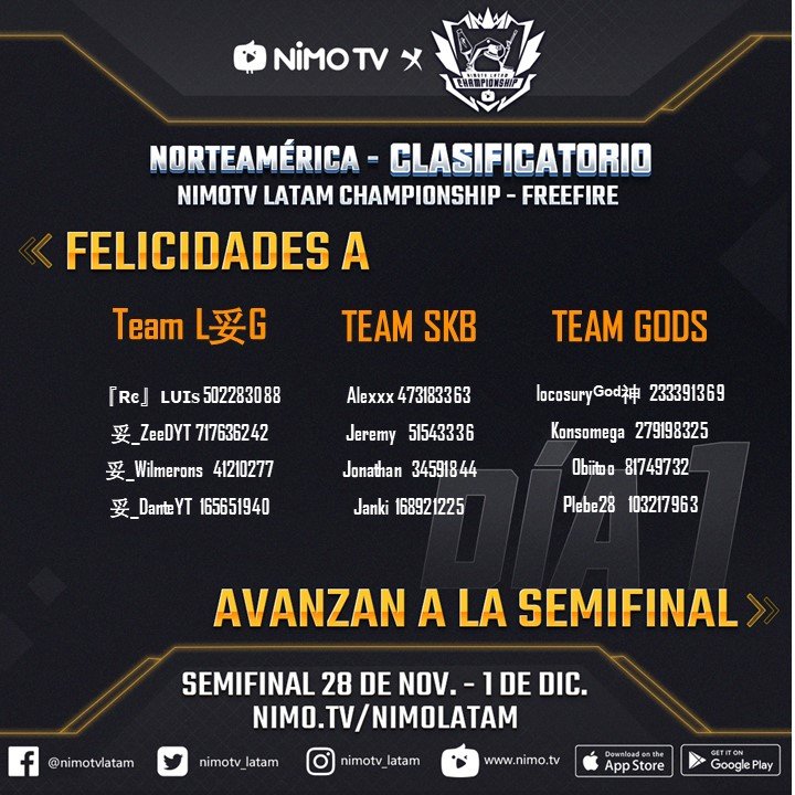 NimoTV_ES's tweet photo. ¡Primeros clasificados!
Felicidades a los 3 equipos maravillosos, mañana seguimos el clasificatorio al mismo tiempo
Sesión Zona Norteamérica
⏰ 7pm/MX, 8pm/CO PE EC, 9pm/AR
🖥️https://t.co/aCFuY5gvPu
#NLC #nimolatam #torneosnimo https://t.co/h20PWhYTpU