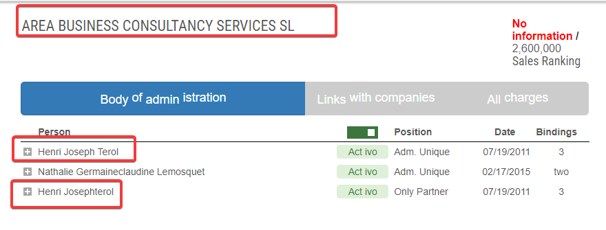 Spain is a bit of a pain as they are not on opencorporates, there's lots of paywall sites that provide snippetts of info. out of the 4-5 I looked at  http://infocif.es  is the best (well it was after I worked out there was drop down menus hiding all the goodies