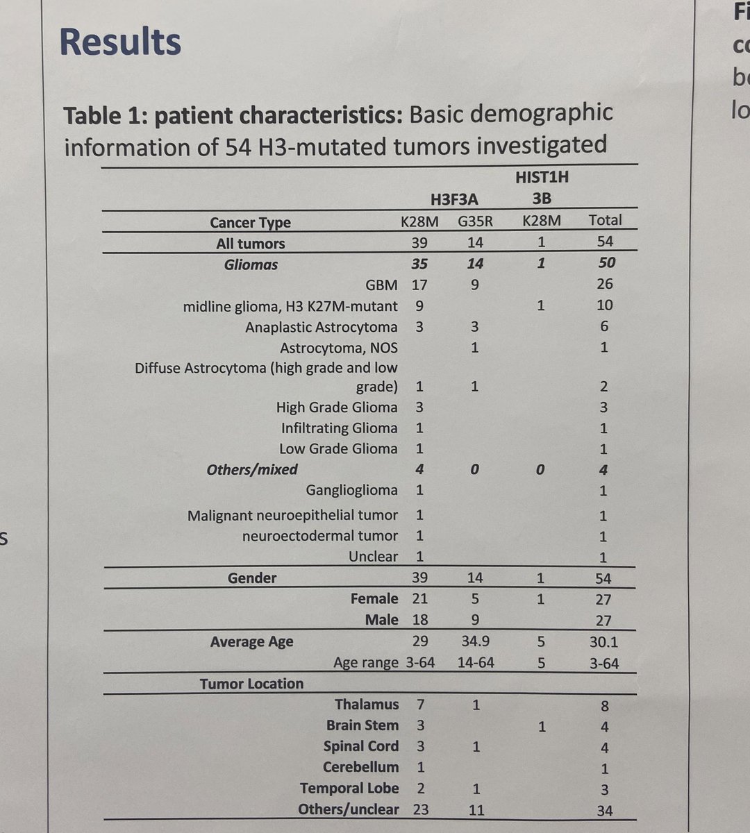 In our cohort, there were pts with midline tumors, as well as temporal lobe and cerebellar lesions. (Too many unknowns, but we’re examining that)
