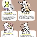 ペットの種類によって飼い主との関係が違う？関係図に納得の声