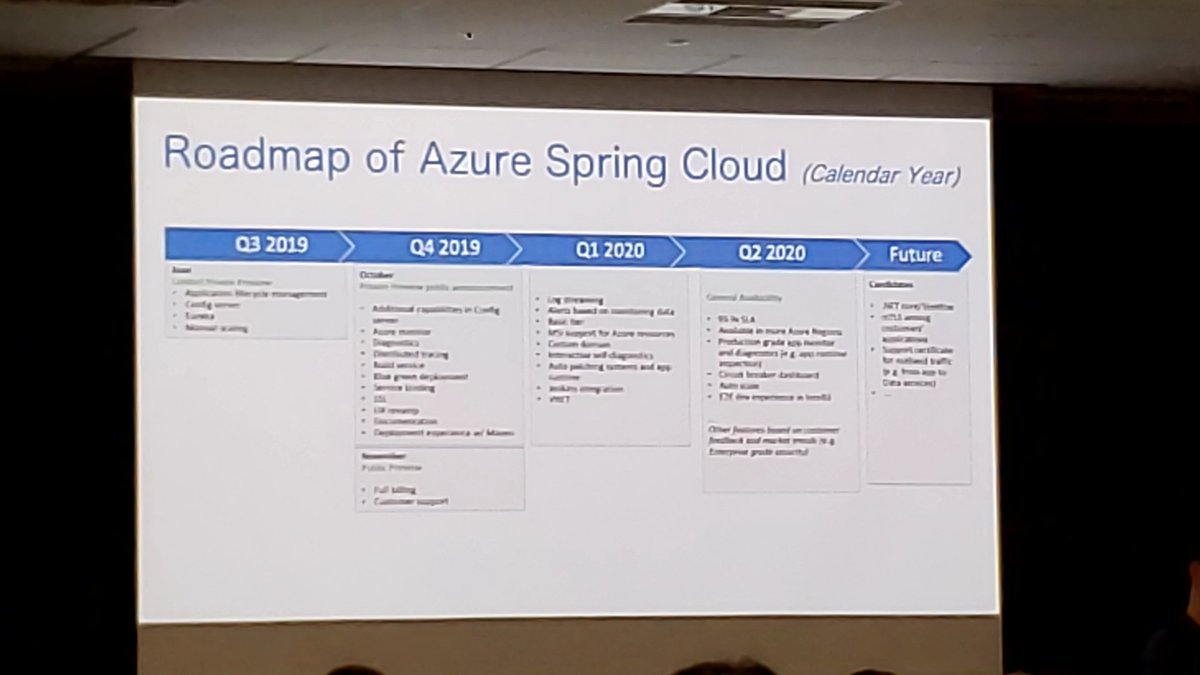 kazumiks's tweet photo. 最後はロードマップについて。 #JJUG_CCC #ccc_a3 https://t.co/USrXoEPGiR