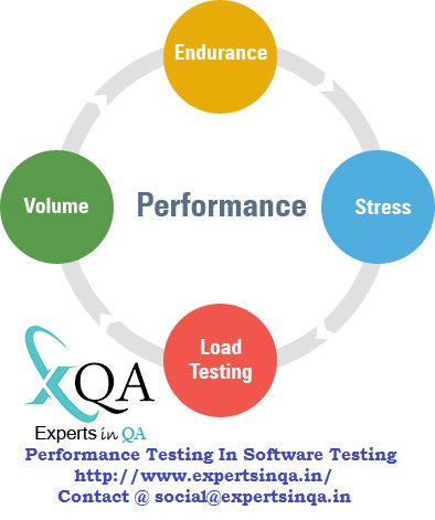 expertsinqa's tweet image. It is type of testing perform to determine the performance of system to major the measure, validate or verify quality.
requirements.
bit.ly/2s5kgYI
#SoftwareTestingServices #QA #performancetestinginsoftwaretesting
Mobile: +91 8374422882 | Email: info@expertsinqa.in