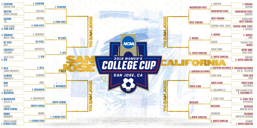 NCAASoccer's tweet photo. 🚨 The Round of 1️⃣6️⃣ is 𝒔𝒆𝒕.

More on bracket, schedules and scores of the DI Women’s #NCAASoccer Championship: https://t.co/JlVN1ttbft https://t.co/Z6uEd1g0Me