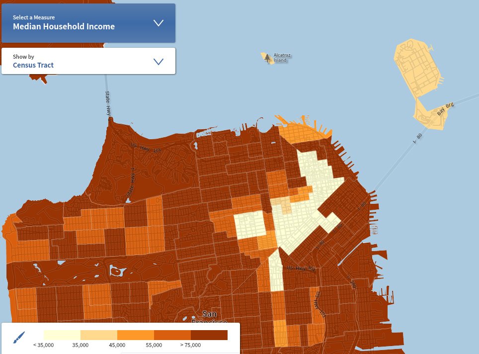As a whole, San Francisco is a rich city. But several of its densely populated inner neighborhoods are low income. Not unusual for American cities, but most places aren't adding thousands of $100,000 jobs every year. 2/