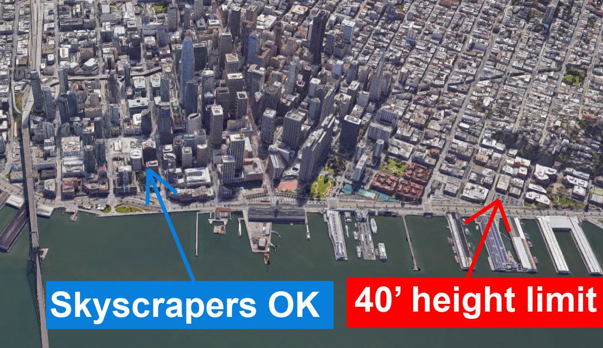 Freeway removal and deindustrialization left plenty of empty lots along San Francisco's downtown waterfront. South of Market, thousands of new homes are built every year. North of Market, we still got surface parking lots where the height limit is 4 stories. 8/