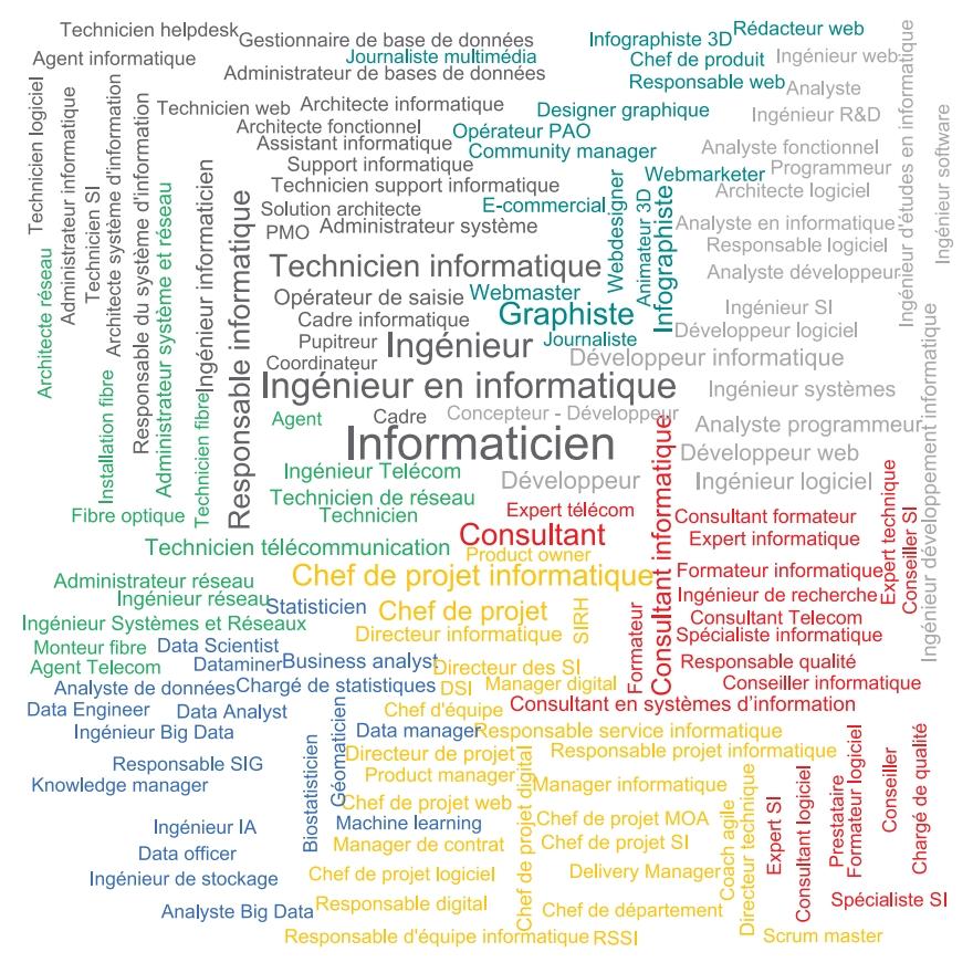Why #MBADMB ?

Les chiffres clés et les tendances des métiers du numérique en France

 👉blogdumoderateur.com/metiers-numeri… 

via <a href="/BlogModerateur/">BDM</a>

#Transfonum #mbadmb #IA
