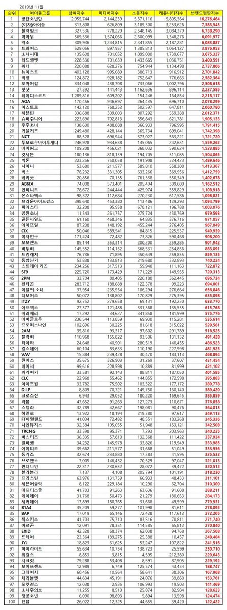 Nflying Moonshot I M Sinyii Nf It Doesn T Make Sense Tho I M Sure Nf Had Much More Mentions And Searches Etc Just Because Of Rooftop At Least In The Months