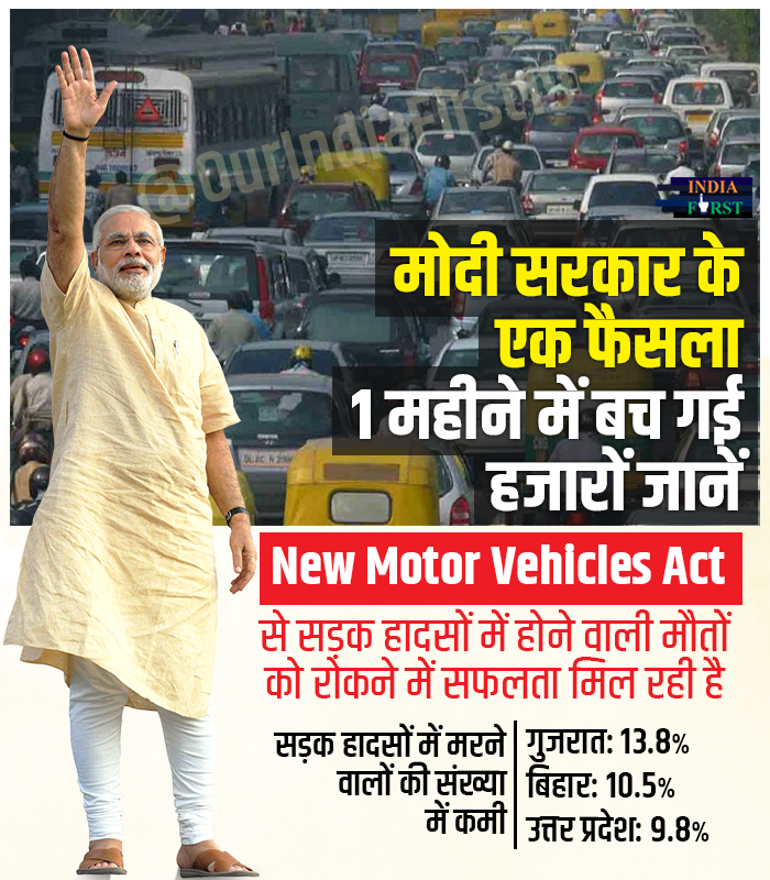 indiafirst_uv's tweet photo. मोदी सरकार के एक फैसला, 1 महीने में बच गई हजारों जानें
#NewMotorVehiclesAct #IndiaFirst 

@nitin_gadkari @narendramodi https://t.co/thVT8F3IiH