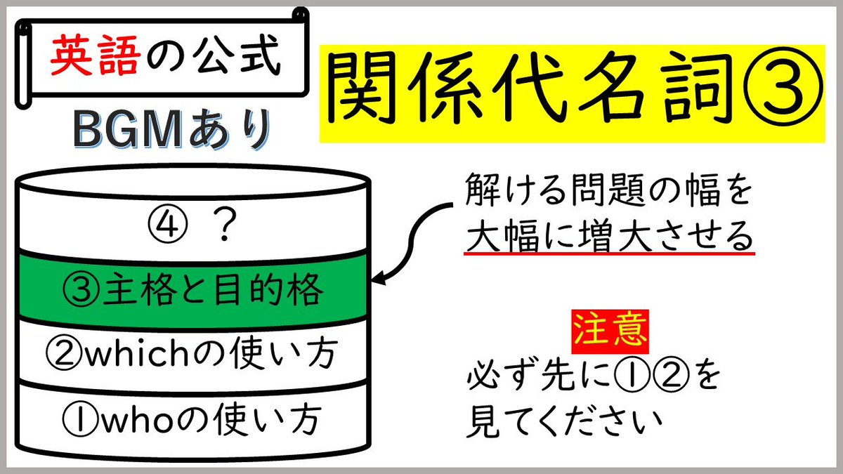 元塾講師の勉強チャンネル 中学英語の公式 関係代名詞 主格と目的格 Bgmあり 勉強垢さんと一緒に頑張りたい 英語 中学英語 勉強 関係代名詞 鼻声 はてなブログ T Co Kun9ln9fzv T Co P1uplmffu2 T Co Aonau6xtl5