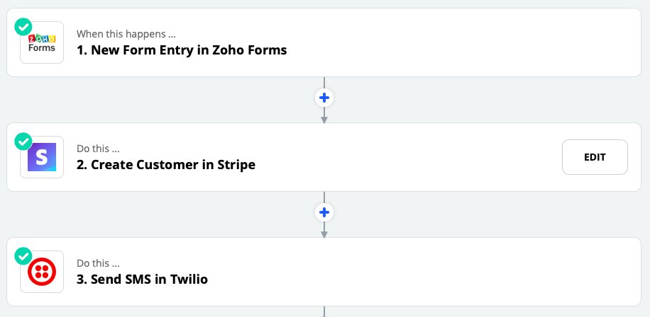 At @StartConHQ I noticed that @zoho @stripe and @twilio all had booths.

I quickly used @zapier to build a #startcon2019 smart workflow that connects all three tools.

#smartworkflowdesign #nocode 👇