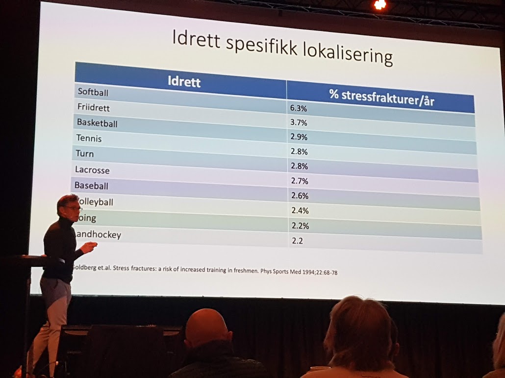 sveinekr's tweet photo. Idrettsspesifikke stressfrakturer - hvilke idretter er mest utsatt av de jeg jobber mest med? #turn #friidrett #dans #fotball Vær ekstra oppmerksom på #fot og #rygg #imhk2019 https://t.co/i58ulOPy2C