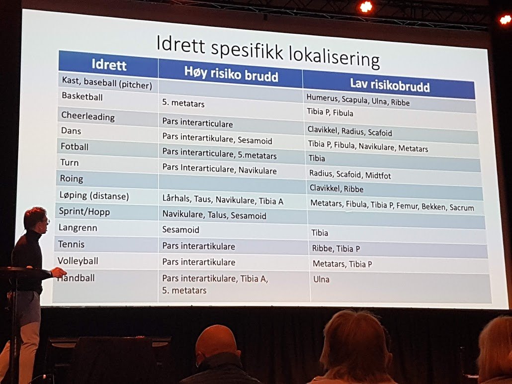 sveinekr's tweet photo. Idrettsspesifikke stressfrakturer - hvilke idretter er mest utsatt av de jeg jobber mest med? #turn #friidrett #dans #fotball Vær ekstra oppmerksom på #fot og #rygg #imhk2019 https://t.co/i58ulOPy2C