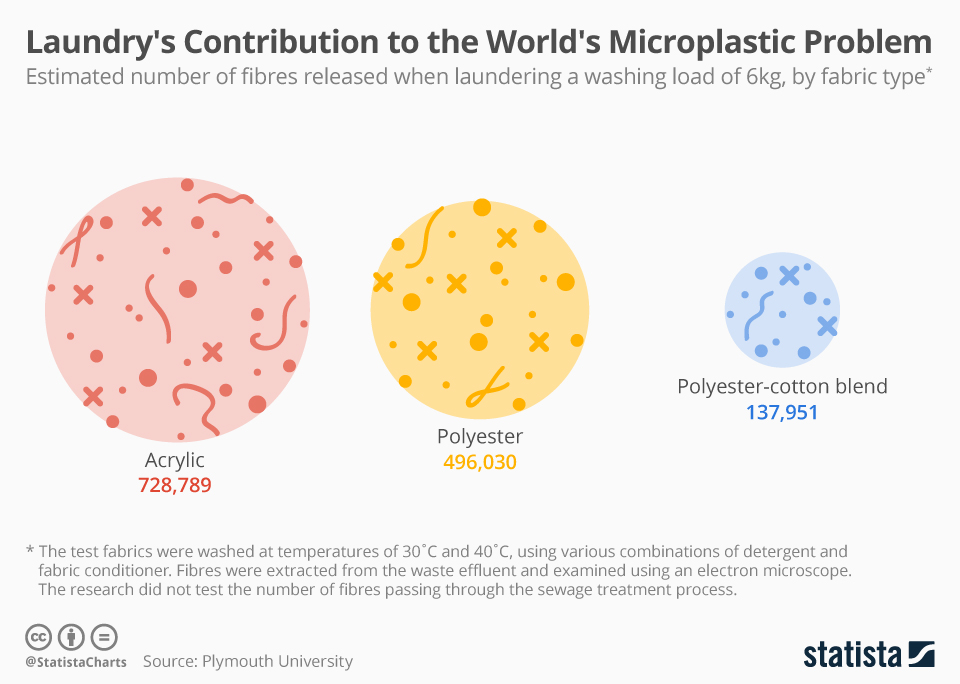 SmugVeganShop's tweet photo. Let's Talk About Plastic - the fashion industry is full of it, but there are things we can look out for and at Smug VeganShop I'm trying to do my bit. Learn more: https://t.co/5hXv8MAdb7 #ethicalfashion #noplastic #veganstyle https://t.co/Stj9DZq4tM