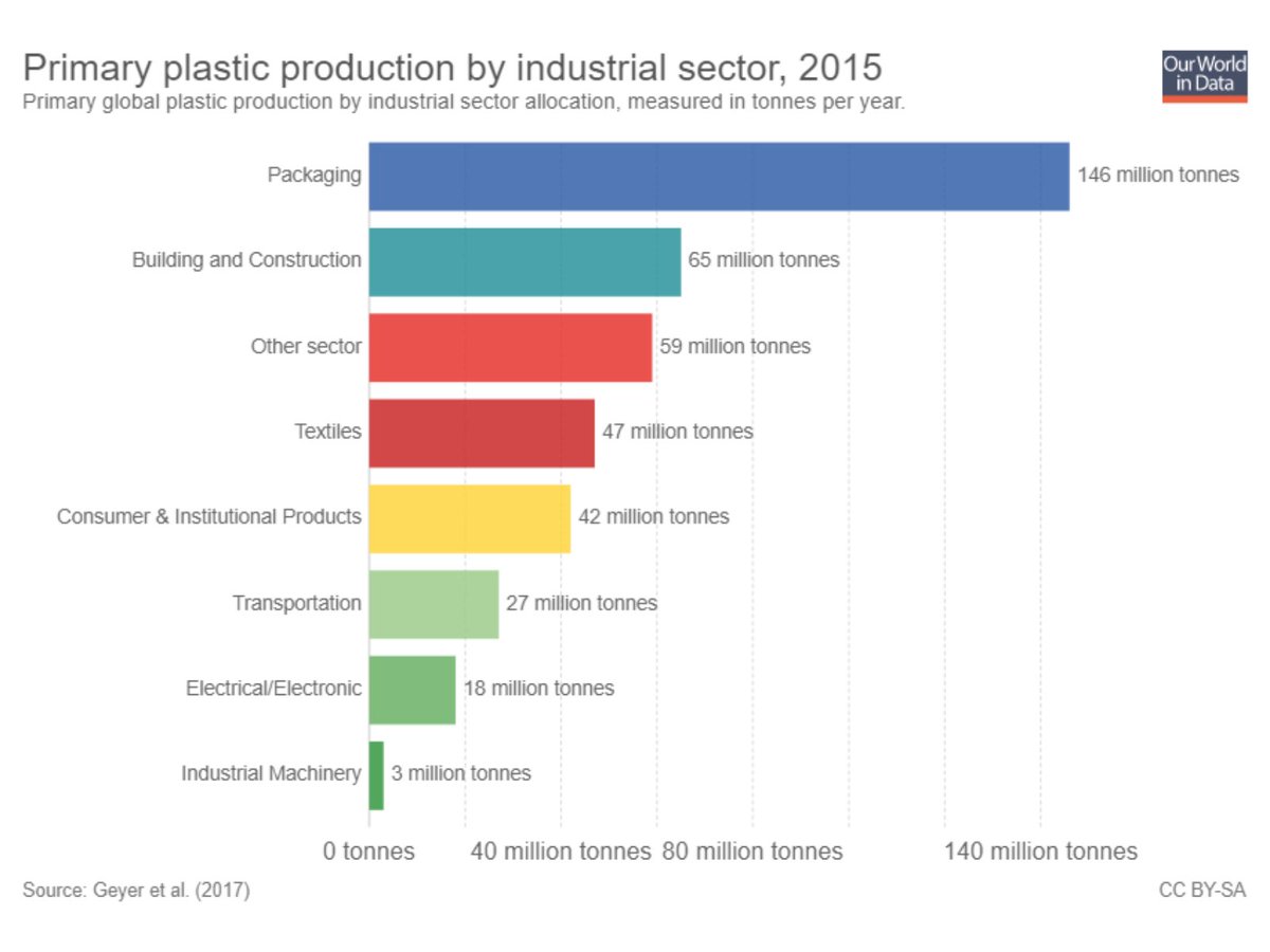 SmugVeganShop's tweet photo. Let's Talk About Plastic - the fashion industry is full of it, but there are things we can look out for and at Smug VeganShop I'm trying to do my bit. Learn more: https://t.co/5hXv8MAdb7 #ethicalfashion #noplastic #veganstyle https://t.co/Stj9DZq4tM