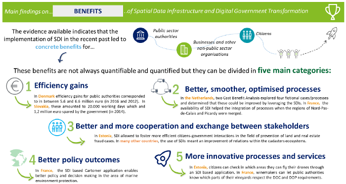 Joinup_eu's tweet photo. 📚 Read about the role of #SpatialDataInfrastructures 🗺️ in #DigitalGovernmentTransformation 💻 of #PublicAdministrations & discover 💡 their benefits for the #PublicSector's #digitisation❗
👉 🔗 https://t.co/VNXAibblZ5 https://t.co/JwTe7lLJtp