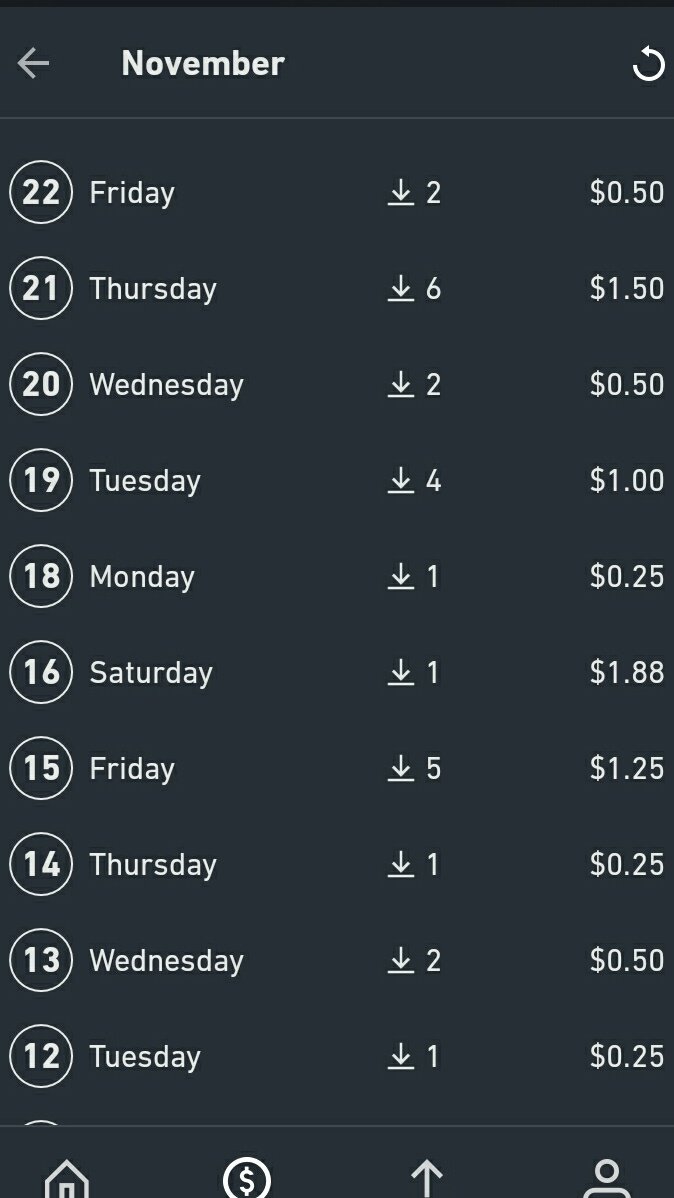 Teruskan upload gambar sampai hari2 boleh dpt sales  #shutterstock