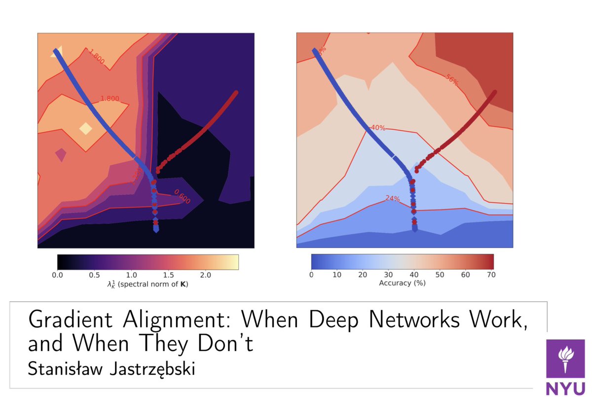 Slides from my talk at #MLinPL :) bit.ly/34d2Uat. It is about "gradient alignment", an interesting concept perhaps studied for the first time in the context of generalization in arxiv.org/abs/1812.02224
