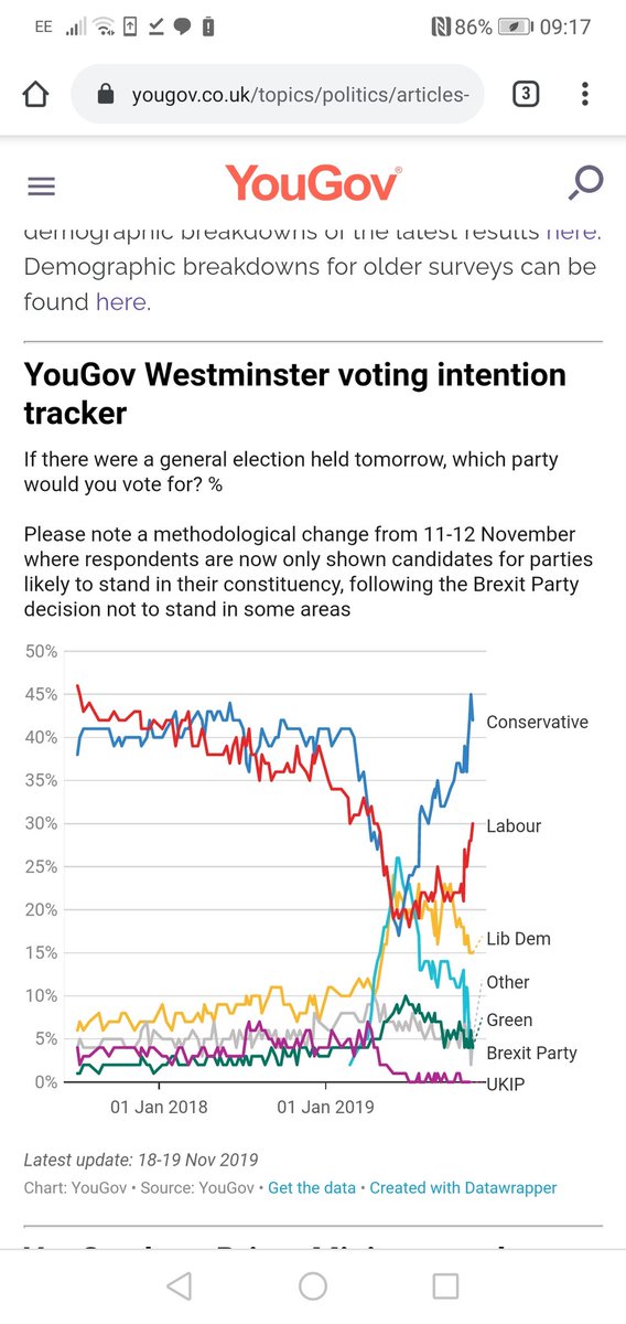 It's going well for Boris Johnson. The main risk for him in the last 3 weeks now comes from how voters respond to how this election is going well for Boris Johnson. Their choices have become clearer as a result of these early campaign skirmishes. It's a Boris mandate/stop him GE