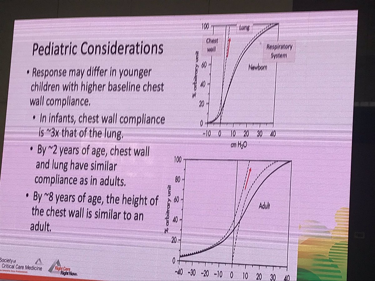 Great slides from  @maq_curley presented by  @ICheifetz showing prone positioning impact on  #lung, adult evidence &  #pedsicu considerations.  #BestofSCCM 