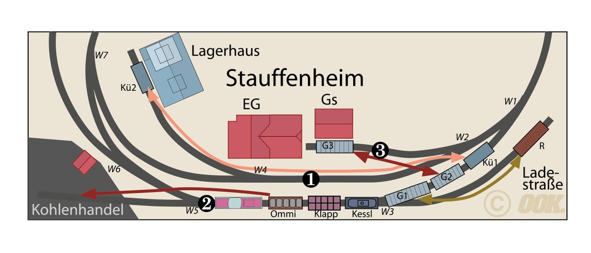 Unser neues OOK-Rangierspiel: Machen Sie mit bei der Rangieraufgabe von Otto O. Kurbjuweit und gewinnen Sie eine eine Rangierfahrt bei den Ulmer Eisenbahnfreunden mit einer kleinen Diesellok  (Köf): Wir suchen den cleversten Rangiermeister! #modellbahn
ow.ly/Iapk50whj5X