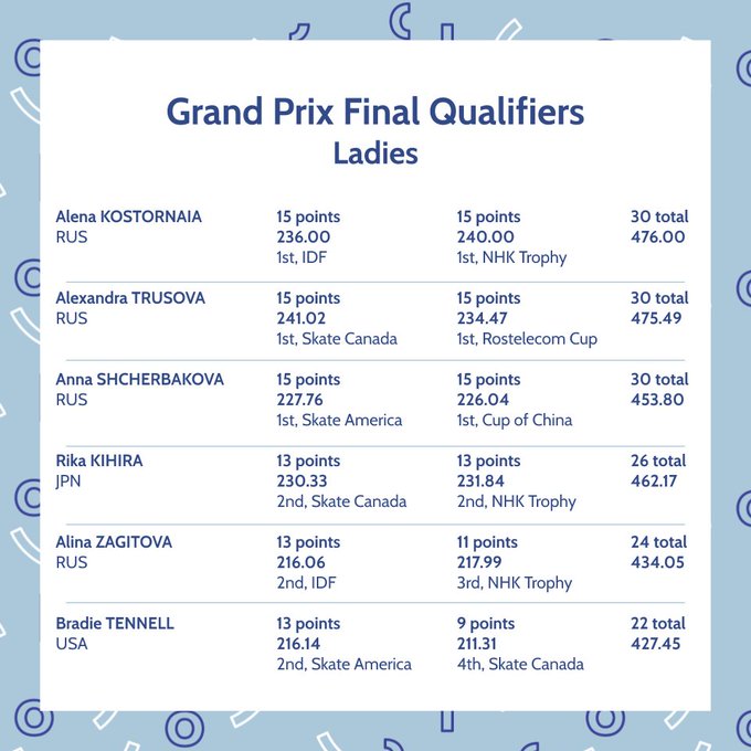 ISU Grand Prix of Figure Skating Final (Senior & Junior). Dec 05 - Dec 08, 2019.  Torino /ITA  - Страница 13 EKDFnQmVUAAdUaz?format=jpg&name=small