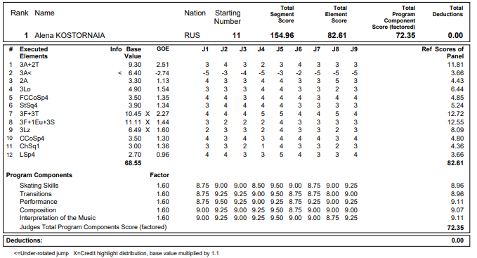 アリョーナ コストルナヤ選手 Twitter Search Twitter