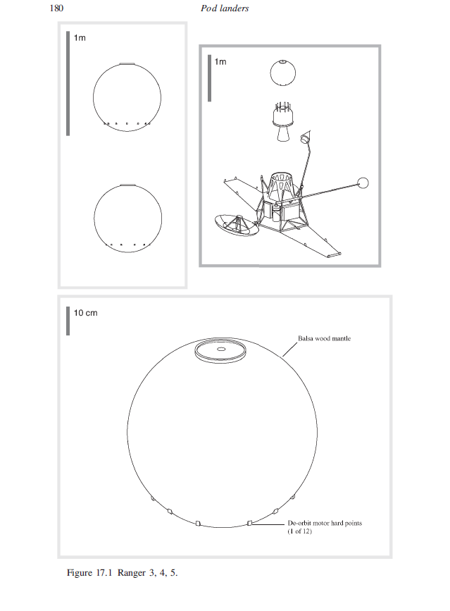 BeyondEarthFDN's tweet photo. @drspacejunk @chris_bloke @MSSLSpaceLab The balsa wood 'Seismo capsules' were part of the Ranger 3, 4 &amp; 5 seismometer experiment soft landing mechanism. Clearly none successfully returned data but R-4 technically made it to the surface. Diagrams are from publication; 'Planetary Landers and Entry Probes' by Andrew Ball. https://t.co/DGouXhXVAS
