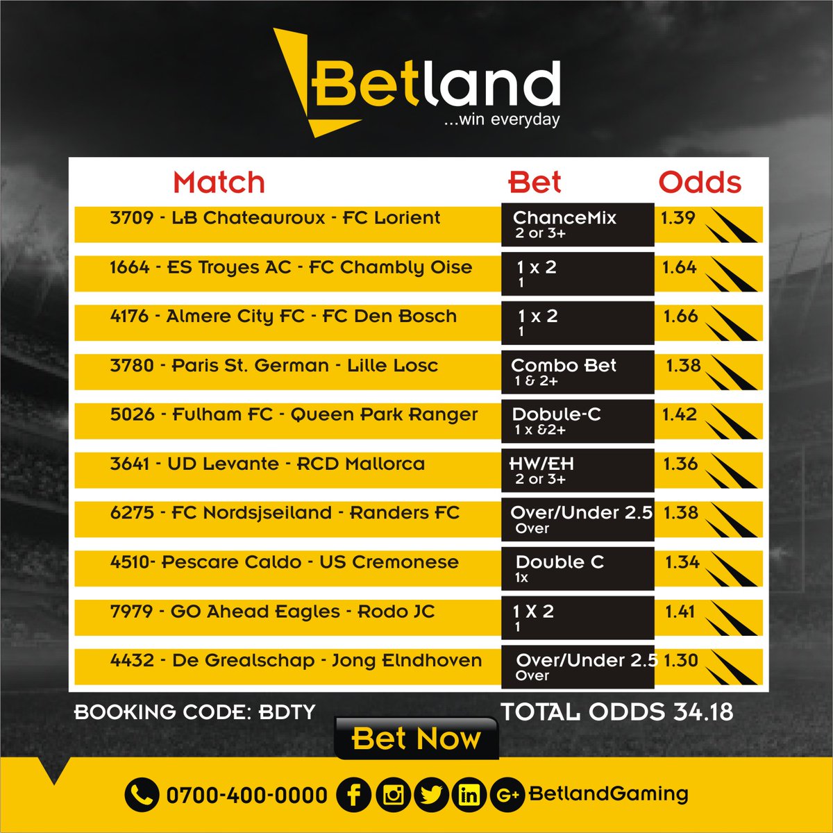 BetlandGaming's tweet photo. Winners' Wanted
Click 👉 : https://t.co/EGm7mjLgRe and take advantage of our #Betmaker and #win big https://t.co/qeWtNHFGZZ