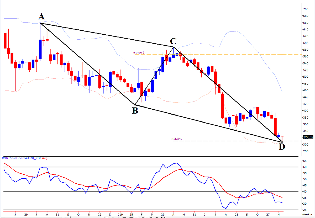 Sun Pharma Candlestick Chart