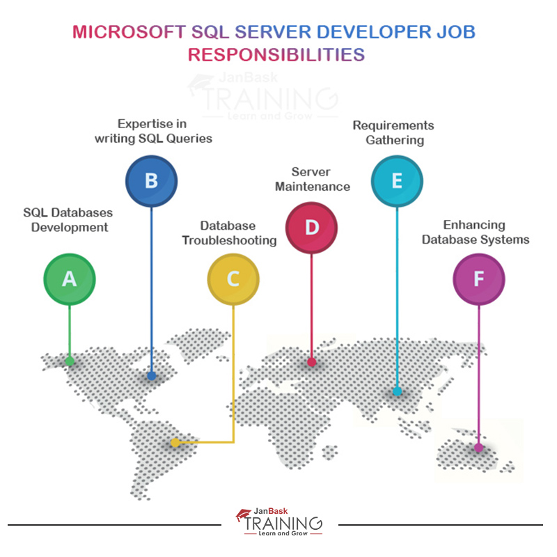 janbasktraining's tweet image. Microsoft SQL Server Developer job responsibilities
Learn more about SQL Server: bit.ly/37nH9XH
#SQL #SQLServer #SQLServerDeveloper