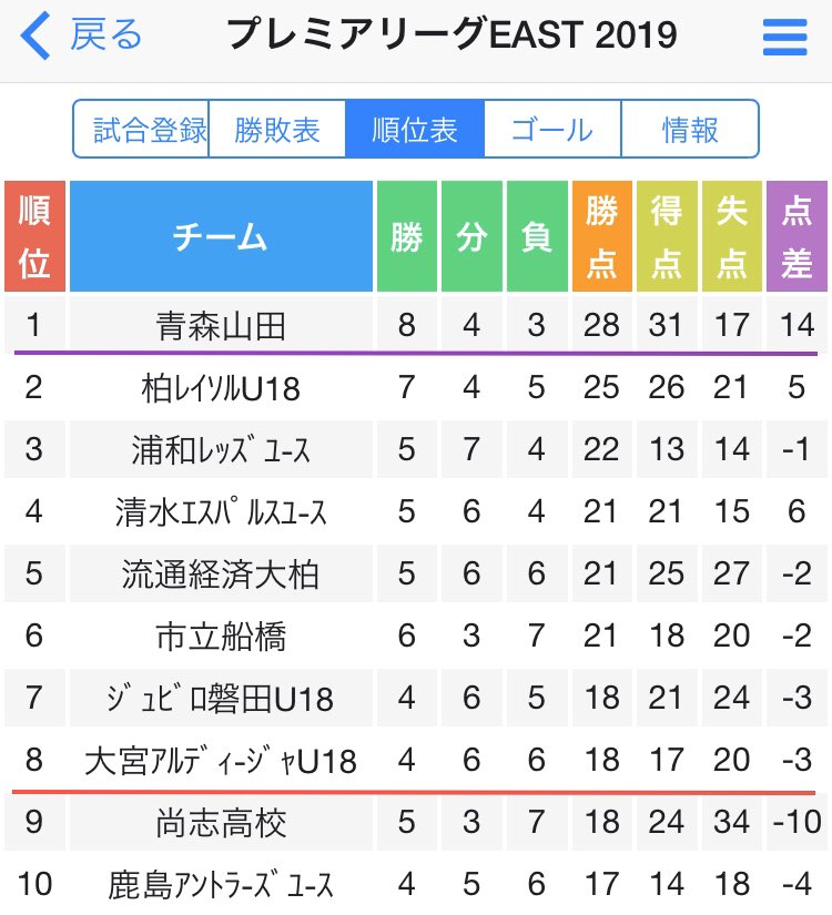 リーグ 郡山 プレミア