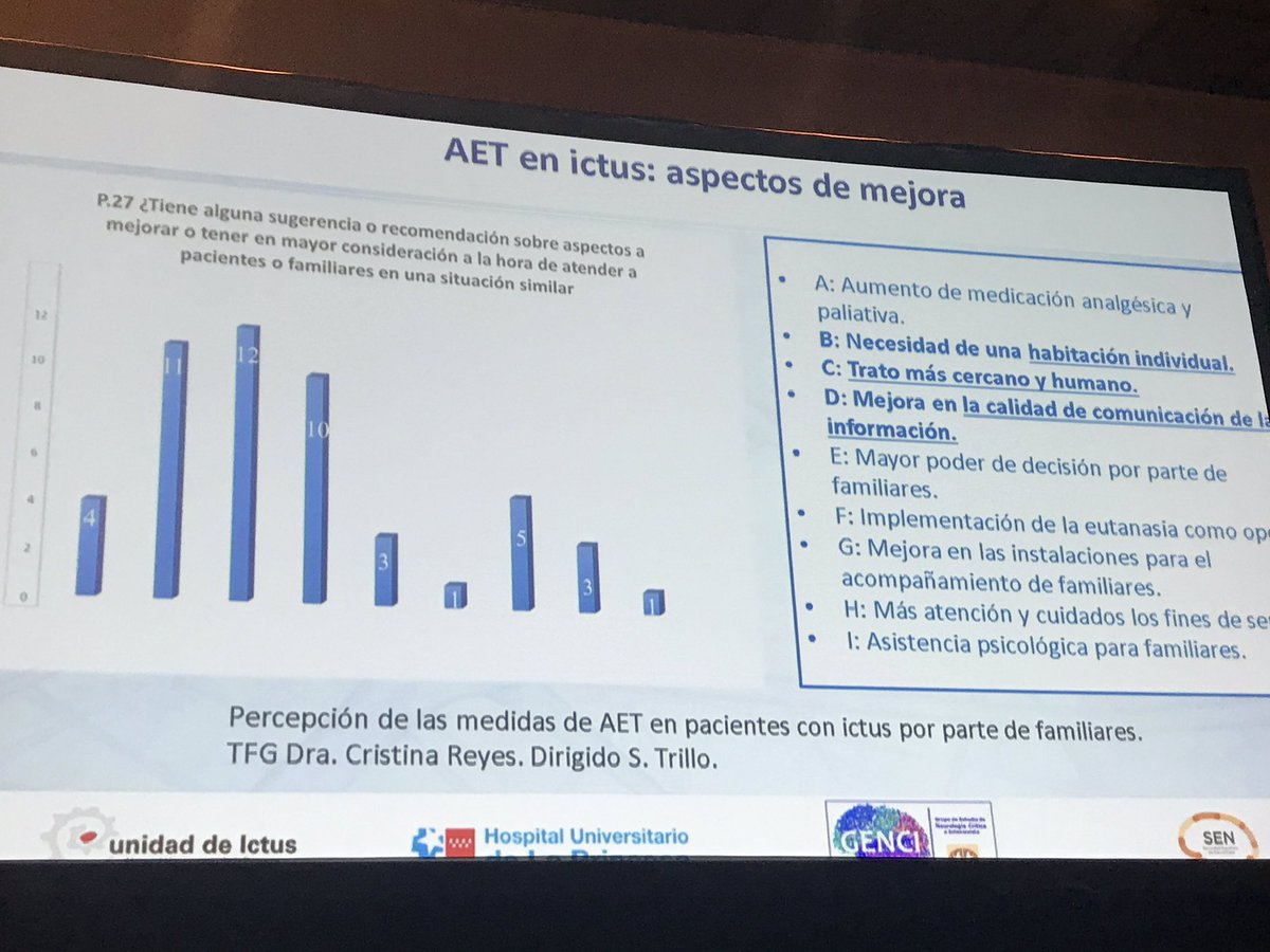 crisguijarro1's tweet photo. Curso de Formación Continuada en Neuropaliativos #RASEN19. Comenzanos!!! Santiago Trillo brillante presentación sobre Final de Vida en ictus y TCE!! https://t.co/tb4Wp85QaV